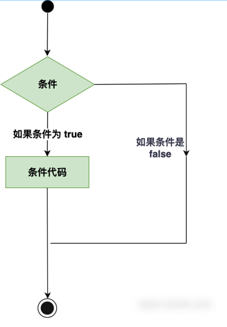 C 中的判断语句